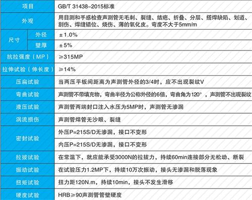 驻马店承插式声测管现货性能特点